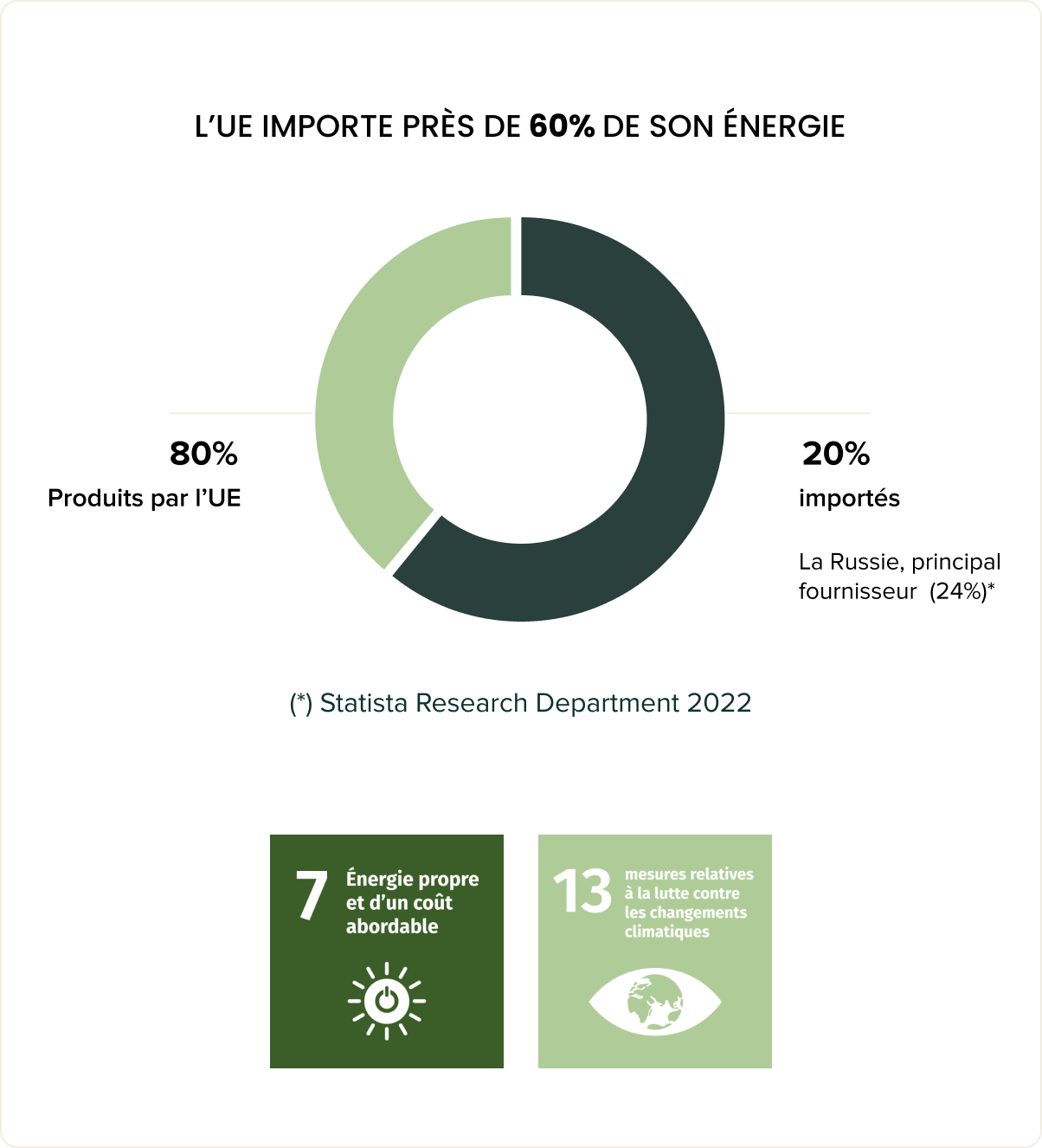 Energy Statistics