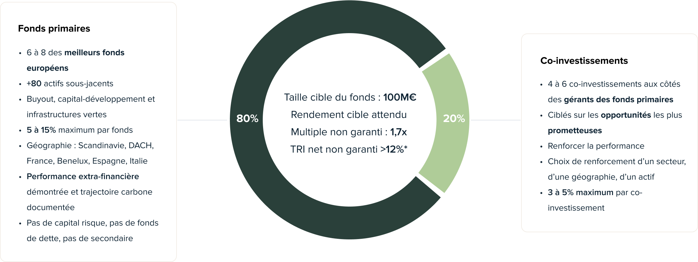 wallet statistics